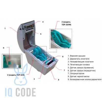 Принтер этикеток TSC TDP-225W термо 203, LCD, Ethernet, USB, 99-039A002-41LF